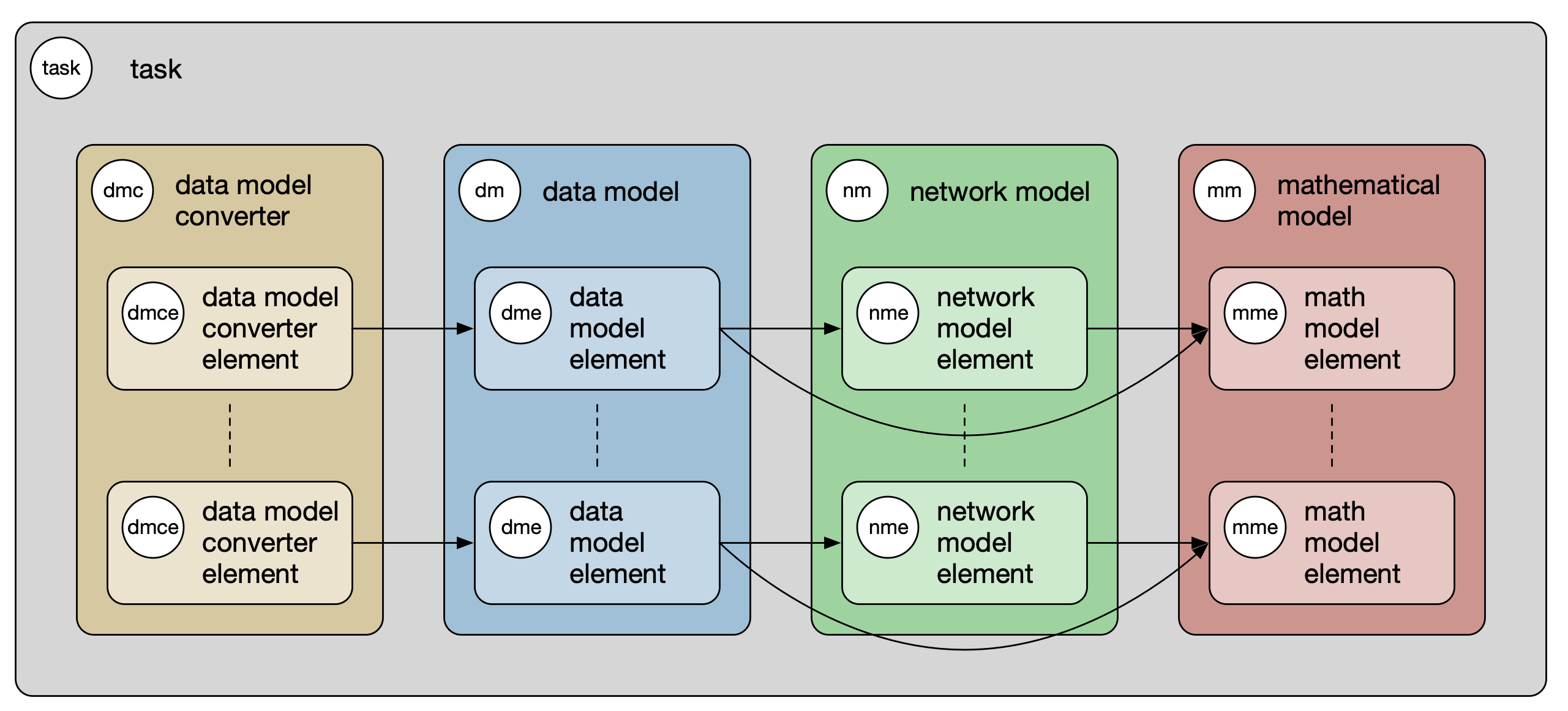 MATPOWER Object Instances