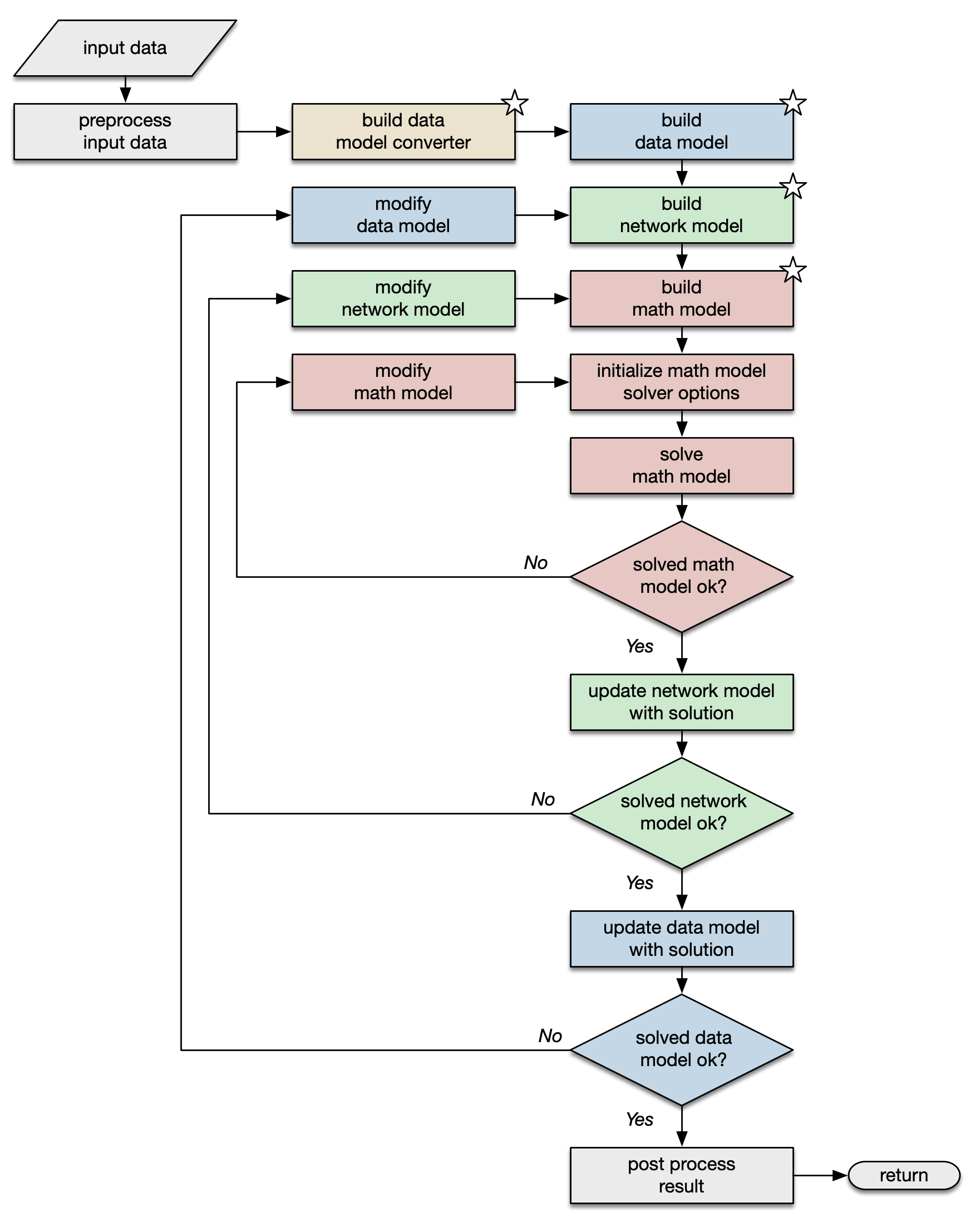 Flowchart of task run() method